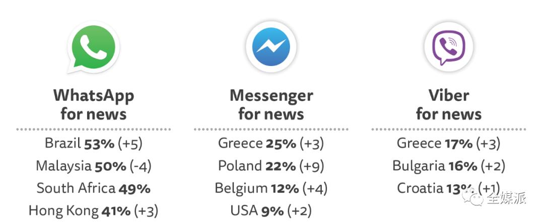 媒体使用WhatsApp Status吸引非洲法语国家读者_WhatsApp_《世界报》非洲版Le Monde WhatsApp Status运营策略