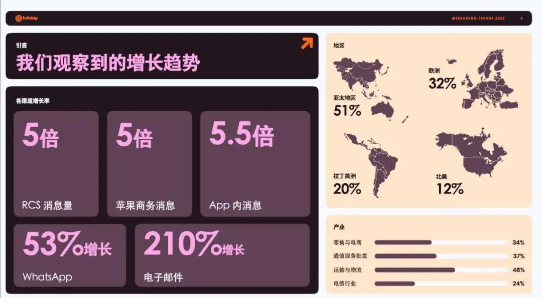 WhatsApp_大促周期延长消费者持续关注_零售电商促销策略创新沟通