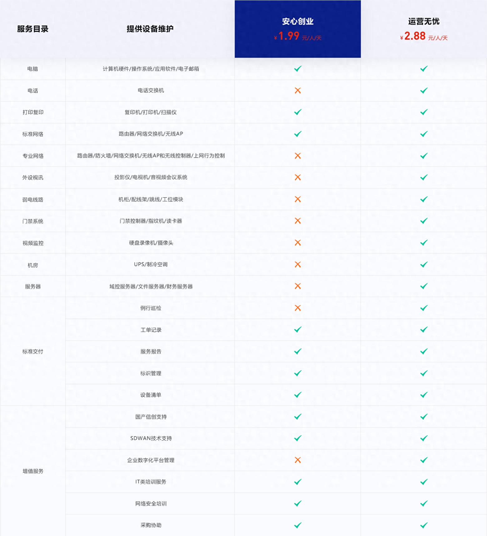 调整电脑文字大小 Windows 10_电脑桌面任务栏图标太大_调整macOS文字大小