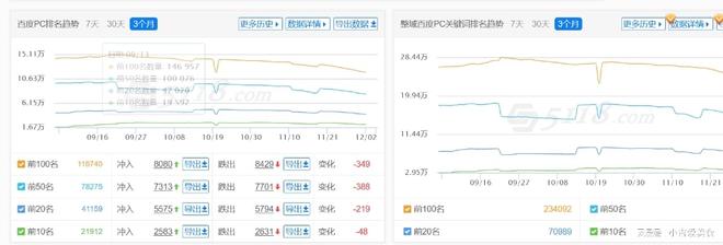 查询公众号排名软件的意义_广州本地公众号排名_如何查询公众号排名