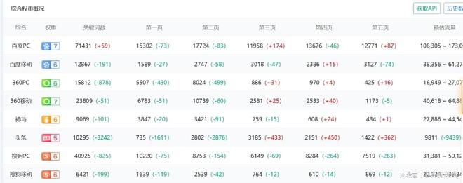 广州本地公众号排名_如何查询公众号排名_查询公众号排名软件的意义
