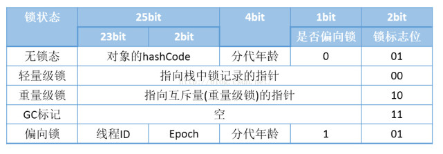 多线程无锁代码问题_synchronized关键字解决多线程并发_同步代码块的锁是什么