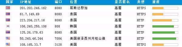 四步轻松破解家庭摄像头 分分钟让你被看光光