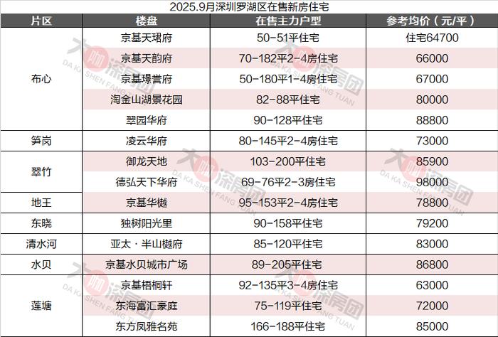 深圳住建局网站首页_罗湖楼市新政利好分析_深圳罗湖限购政策调整