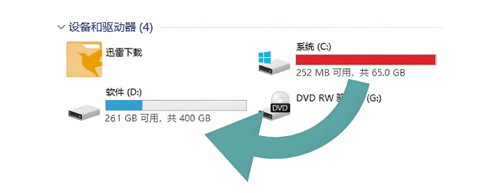 c盘备份到d盘