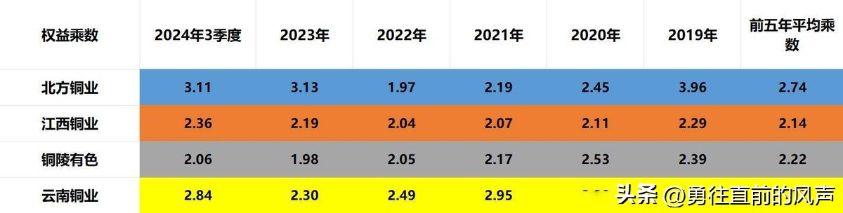 铜陵有色哪个分公司好_四大铜业北方铜业江西铜业铜陵有色云南铜业含金量排名