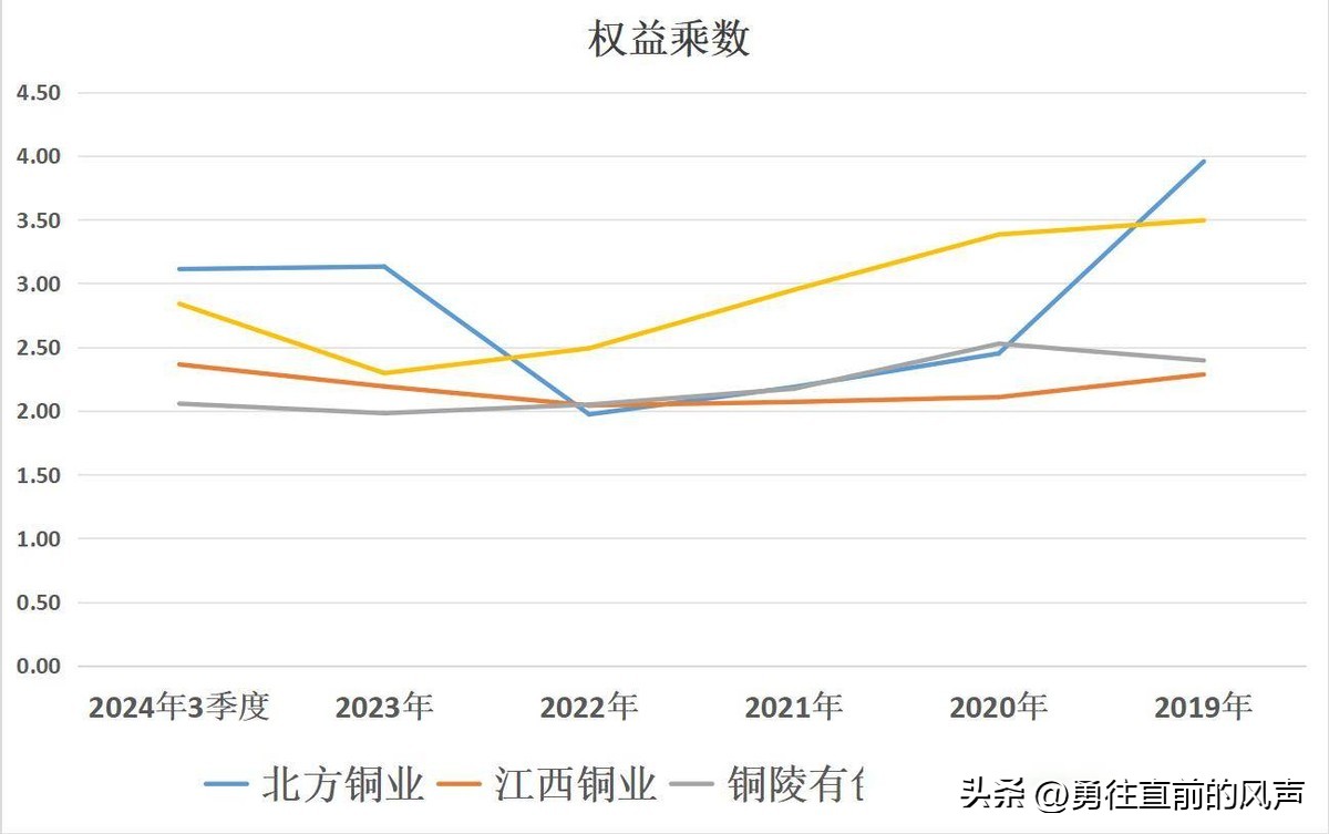 铜陵有色哪个分公司好_四大铜业北方铜业江西铜业铜陵有色云南铜业含金量排名