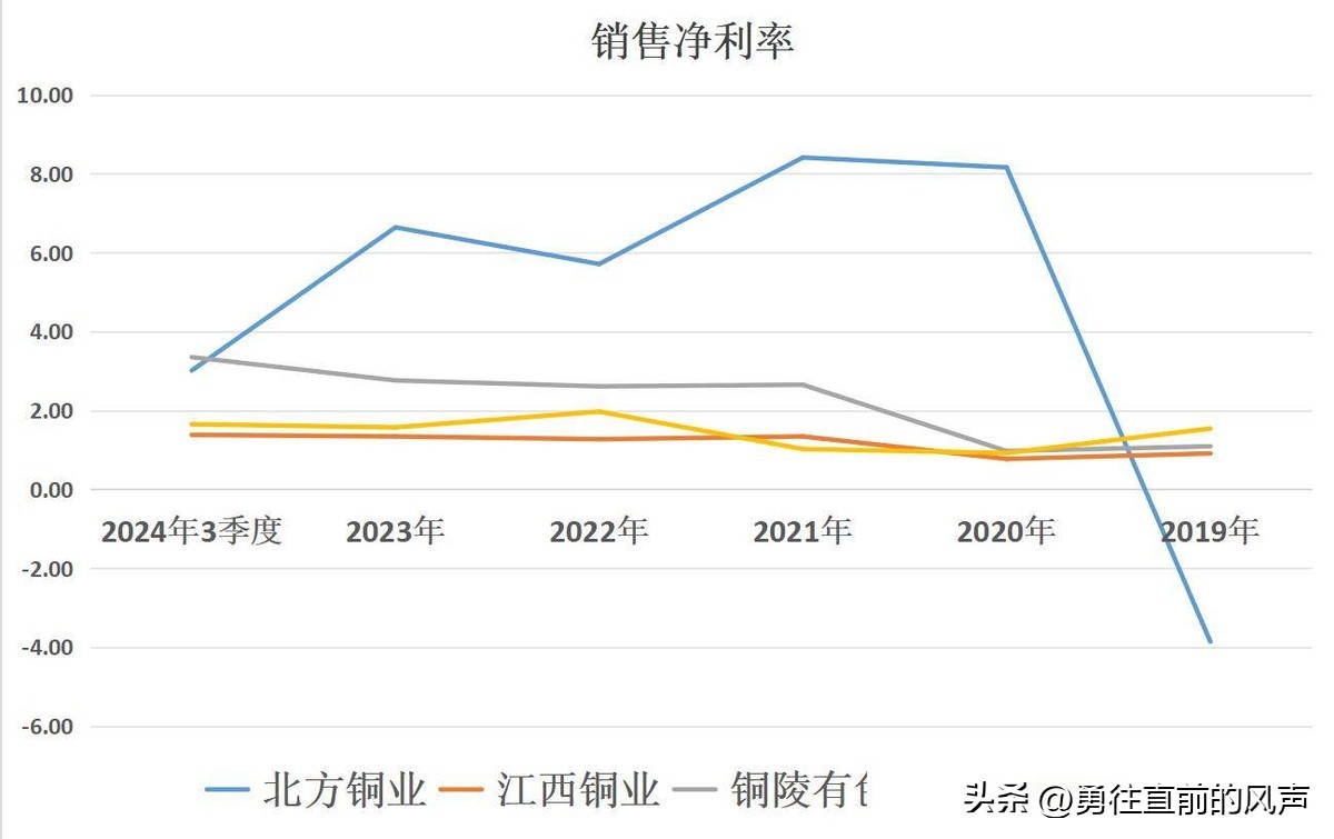 铜陵有色哪个分公司好_四大铜业北方铜业江西铜业铜陵有色云南铜业含金量排名