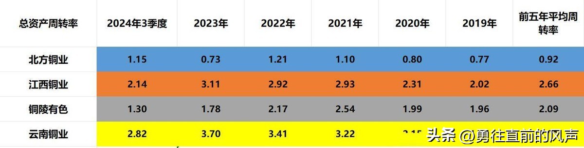 四大铜业北方铜业江西铜业铜陵有色云南铜业含金量排名_铜陵有色哪个分公司好