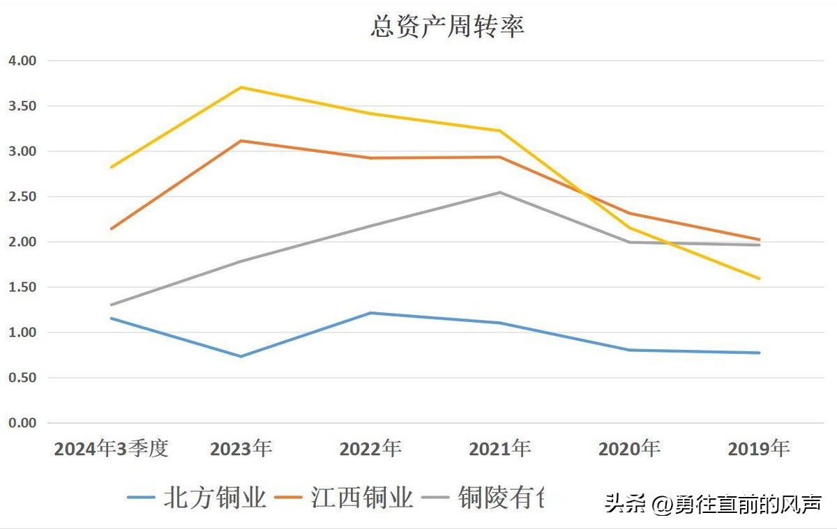 四大铜业北方铜业江西铜业铜陵有色云南铜业含金量排名_铜陵有色哪个分公司好