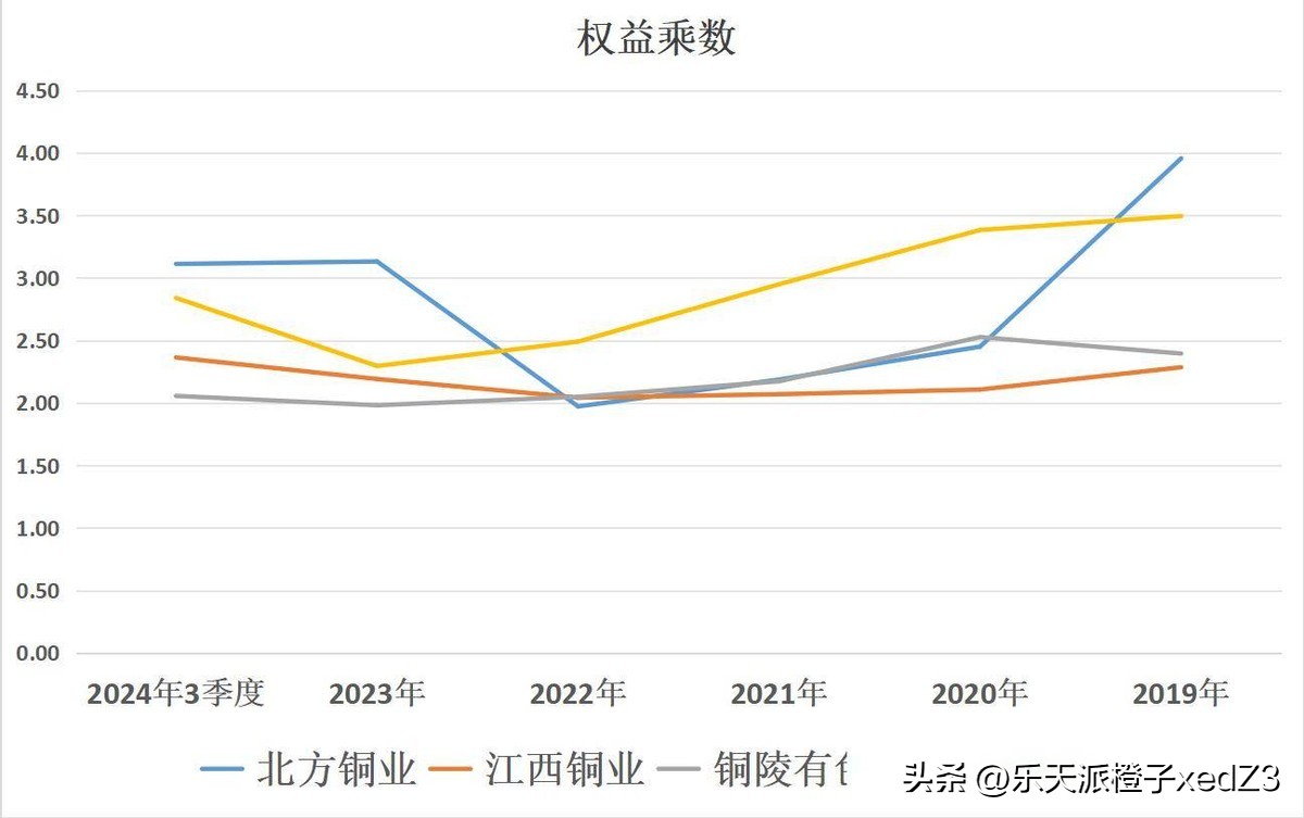 北方铜业江西铜业铜陵有色云南铜业哪家含金量最高_铜陵有色哪个分公司好_四大铜业企业含金量排名分析