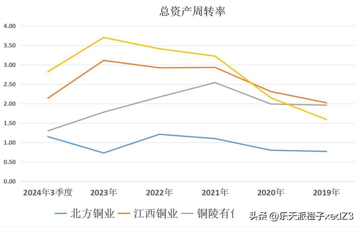 北方铜业江西铜业铜陵有色云南铜业哪家含金量最高_铜陵有色哪个分公司好_四大铜业企业含金量排名分析