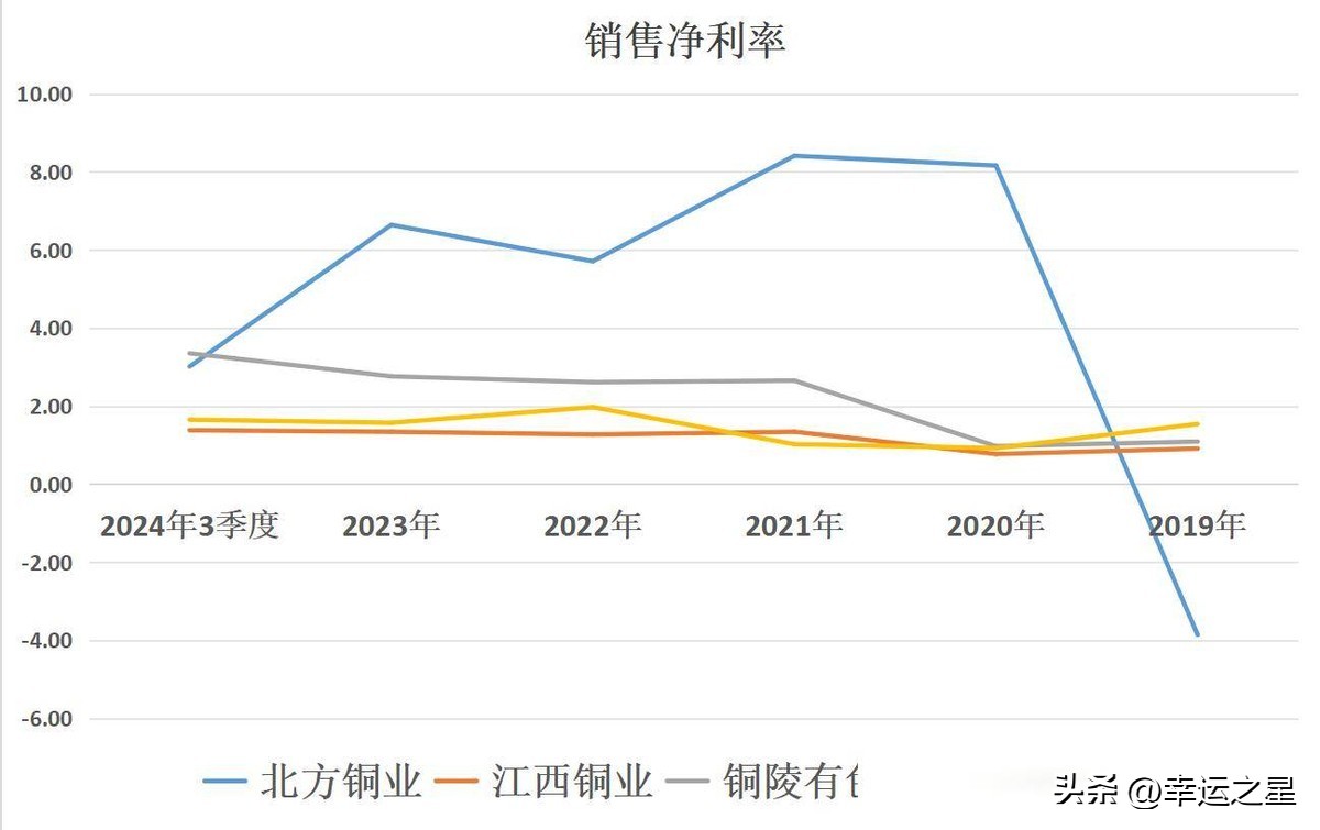 北方铜业江西铜业铜陵有色云南铜业比较分析_四大铜业公司含金量排名_铜陵有色哪个分公司好