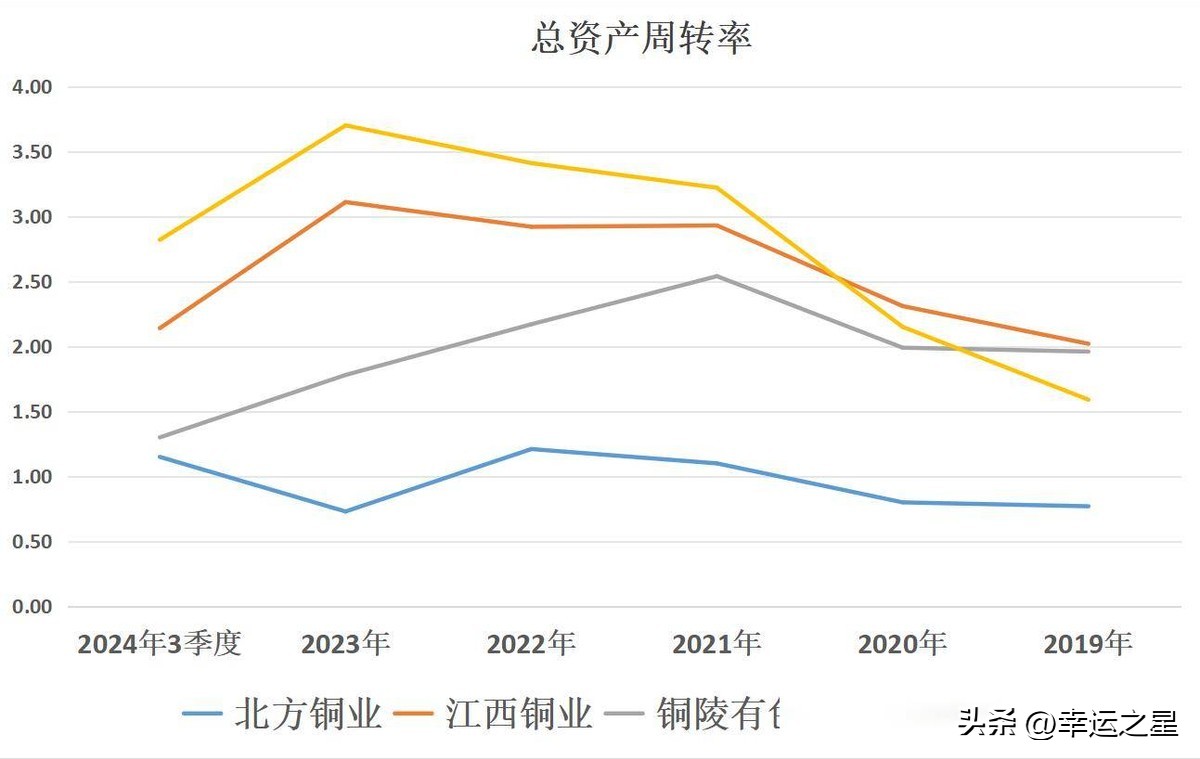 铜陵有色哪个分公司好_北方铜业江西铜业铜陵有色云南铜业比较分析_四大铜业公司含金量排名