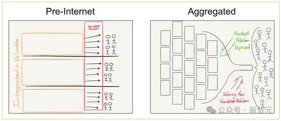 WhatsApp_GPT-5路由器技术分析_OpenAI商业化策略解读