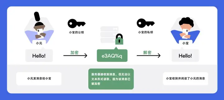 黄色网站难以封禁的原因_有黄网站吗_私密网站如何保护隐私