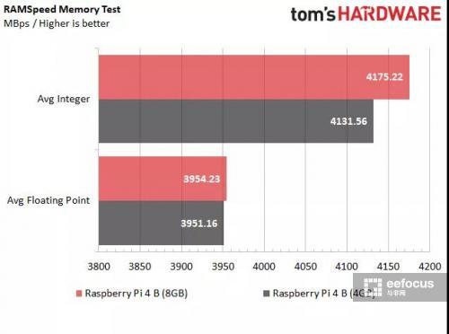 树莓派离线安装软件_树莓派4B 8GB 评测_树莓派OS 64位体验