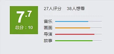 电影评分标准 豆瓣电影评分 时光网电影评分_时光网是什么公司的