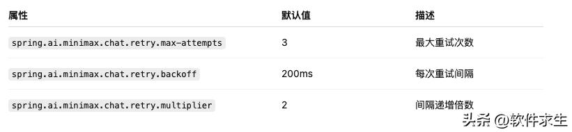 MiniMax 与 SpringAI 集成教程_可以聊天的软件机器人_SpringAI MiniMax 聊天模型使用指南