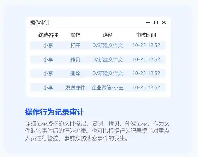 访问限制有什么用_基于角色的访问控制方法_网络访问控制原理