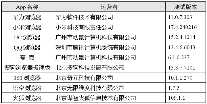 浏览器App个人信息收集 测试报告 系统权限调用情况_手机浏览器兼容性测试