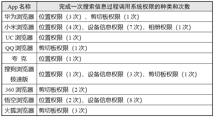 手机浏览器兼容性测试_浏览器App个人信息收集 测试报告 系统权限调用情况