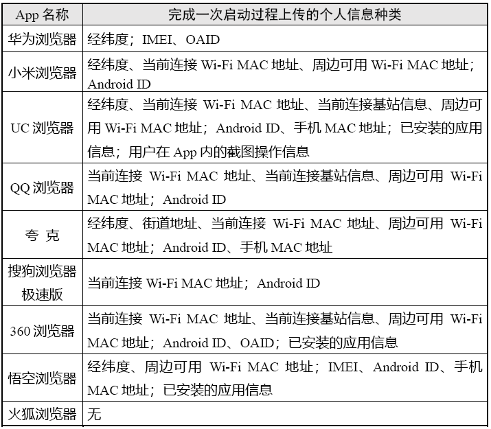 手机浏览器兼容性测试_浏览器App个人信息收集 测试报告 系统权限调用情况