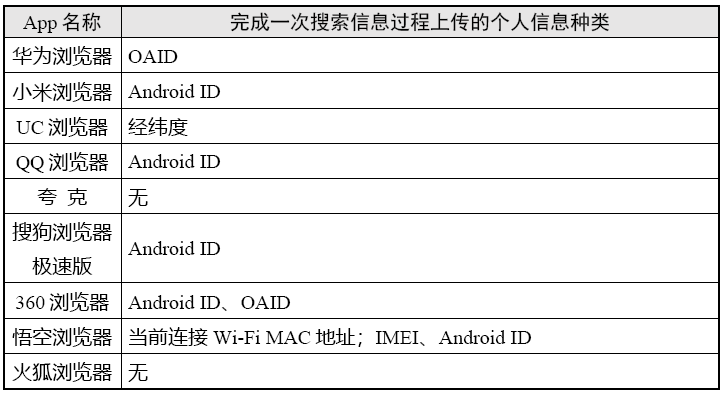 浏览器App个人信息收集 测试报告 系统权限调用情况_手机浏览器兼容性测试