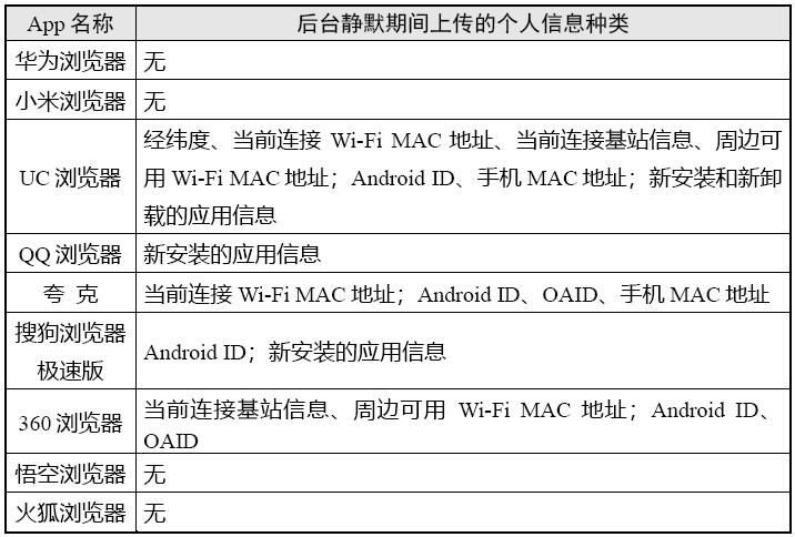 浏览器App个人信息收集 测试报告 系统权限调用情况_手机浏览器兼容性测试