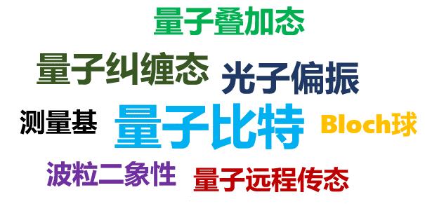 量子通信原理_信道容量最佳输入概率分布编码_量子密钥分发技术