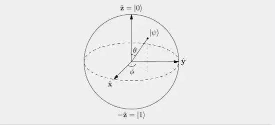 量子通信原理_量子密钥分发技术_信道容量最佳输入概率分布编码