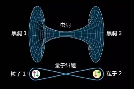 量子密钥分发技术_量子通信原理_信道容量最佳输入概率分布编码