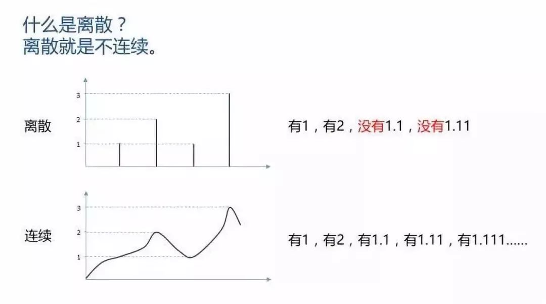 量子密钥分发技术_信道容量最佳输入概率分布编码_量子通信原理