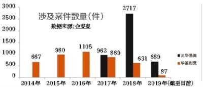 视觉中国 版权纠纷 天津网信办约谈_全景网站买图合同在哪
