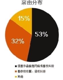 全景网站买图合同在哪_视觉中国 版权纠纷 天津网信办约谈