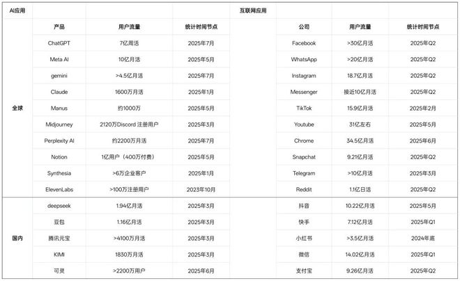 GPT-5 Router 动态切换机制_WhatsApp_AI 原生应用打破互联网巨头流量垄断