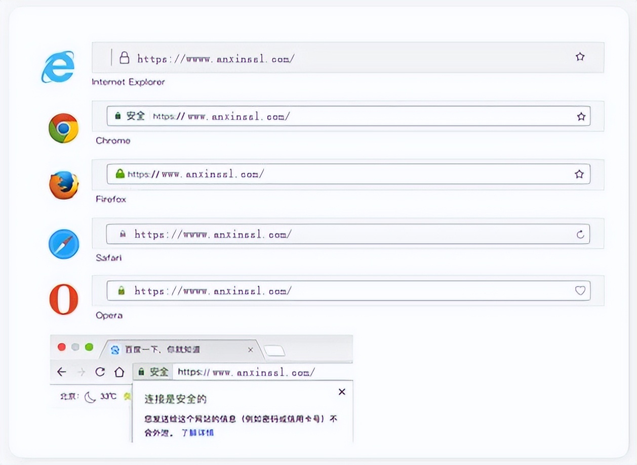 浏览器提示连接不安全_电脑说该网页无法连接_HTTPS协议未使用