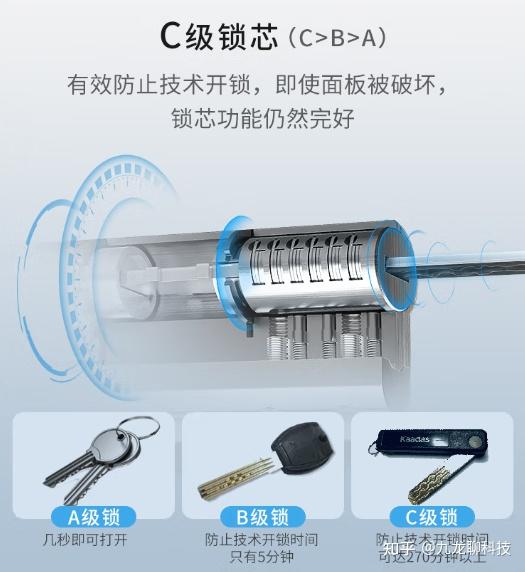 智能锁选购指南_电子密码器可以不用吗_智能锁安装条件