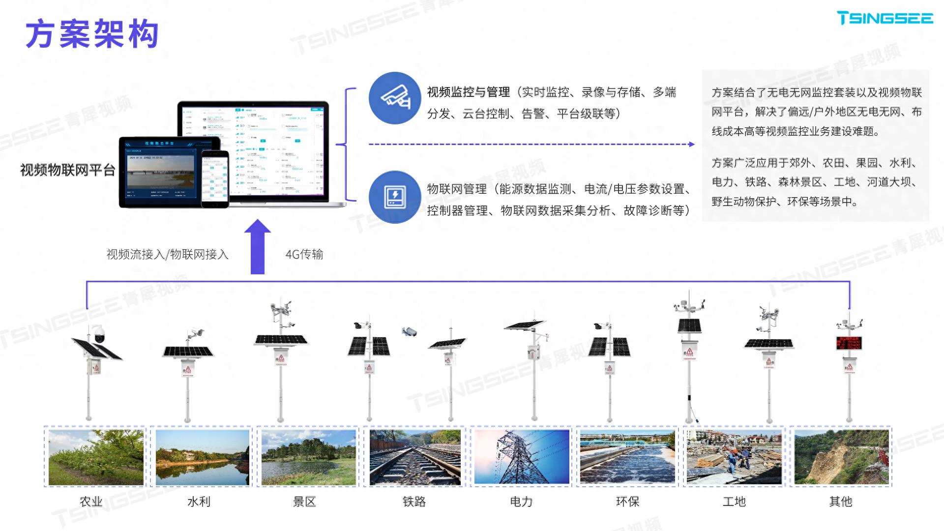 监控系统用太阳能_无电无网安防视频监控系统_太阳能4G监控摄像头