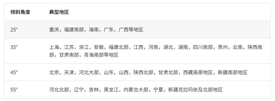 无电无网安防视频监控系统_监控系统用太阳能_太阳能4G监控摄像头