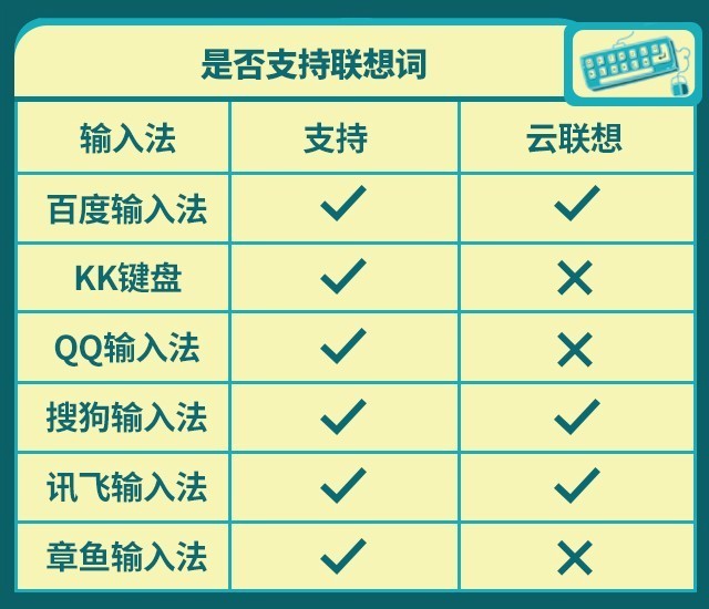 手机百度云离线看视频_搜狗输入法对比_百度输入法评测