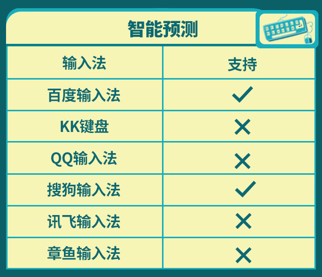 搜狗输入法对比_手机百度云离线看视频_百度输入法评测