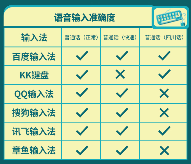 搜狗输入法对比_百度输入法评测_手机百度云离线看视频