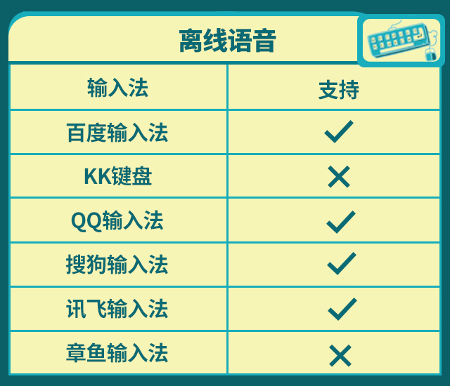 手机百度云离线看视频_百度输入法评测_搜狗输入法对比