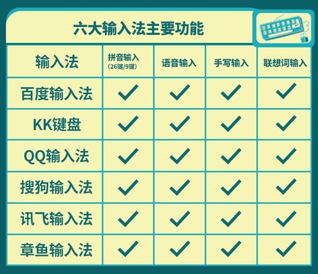 百度输入法评测_手机百度云离线看视频_搜狗输入法对比