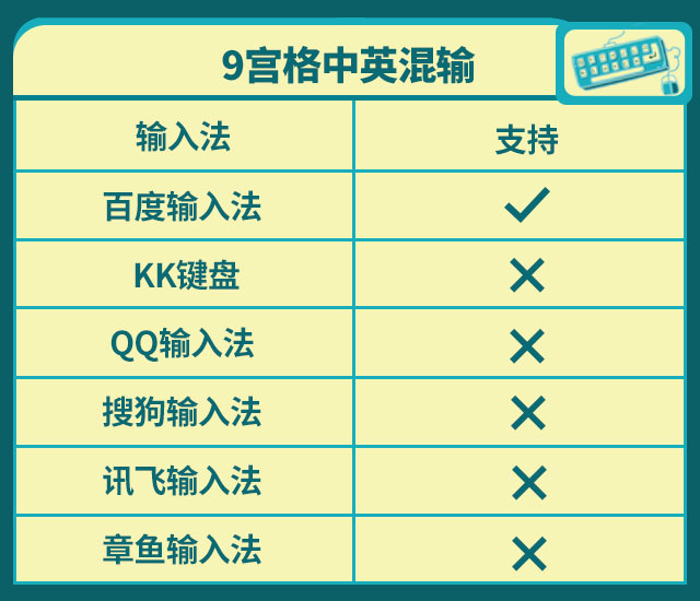 搜狗输入法对比_百度输入法评测_手机百度云离线看视频