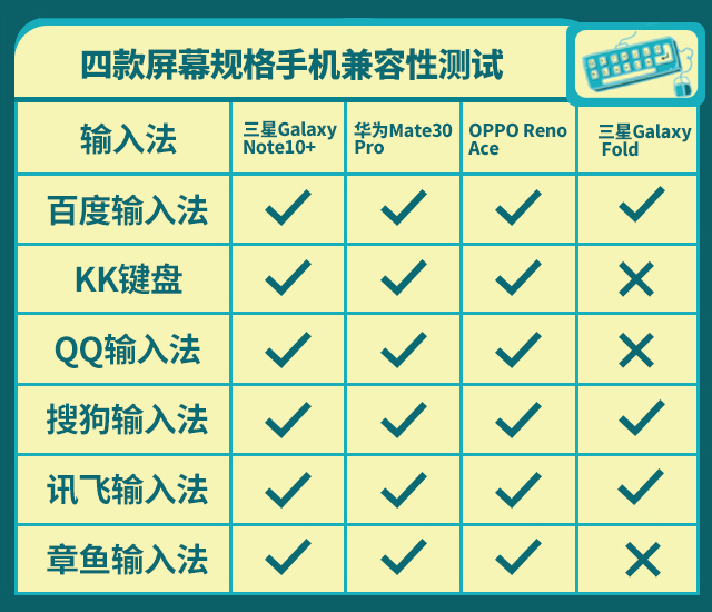 搜狗输入法对比_百度输入法评测_手机百度云离线看视频