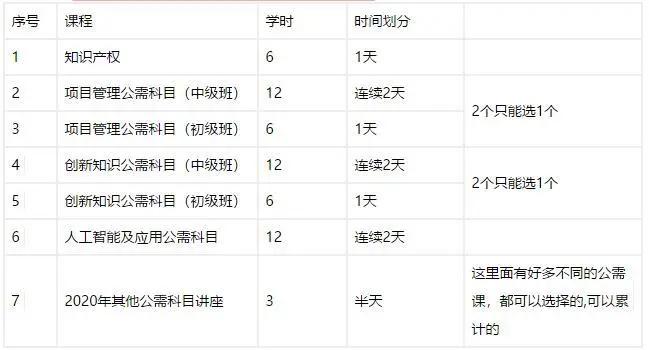 公需课直播课程选课方法_上海市继续教育网官网_上海继续教育工程协会工程师课程报名流程
