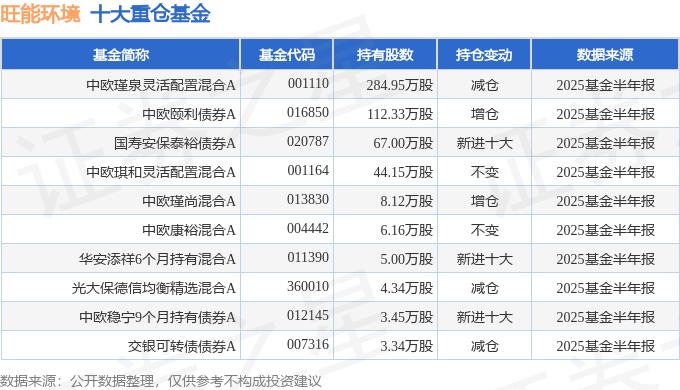 旺能环境最新消息_旺能环境财务指标分析_旺能环境2025年中报