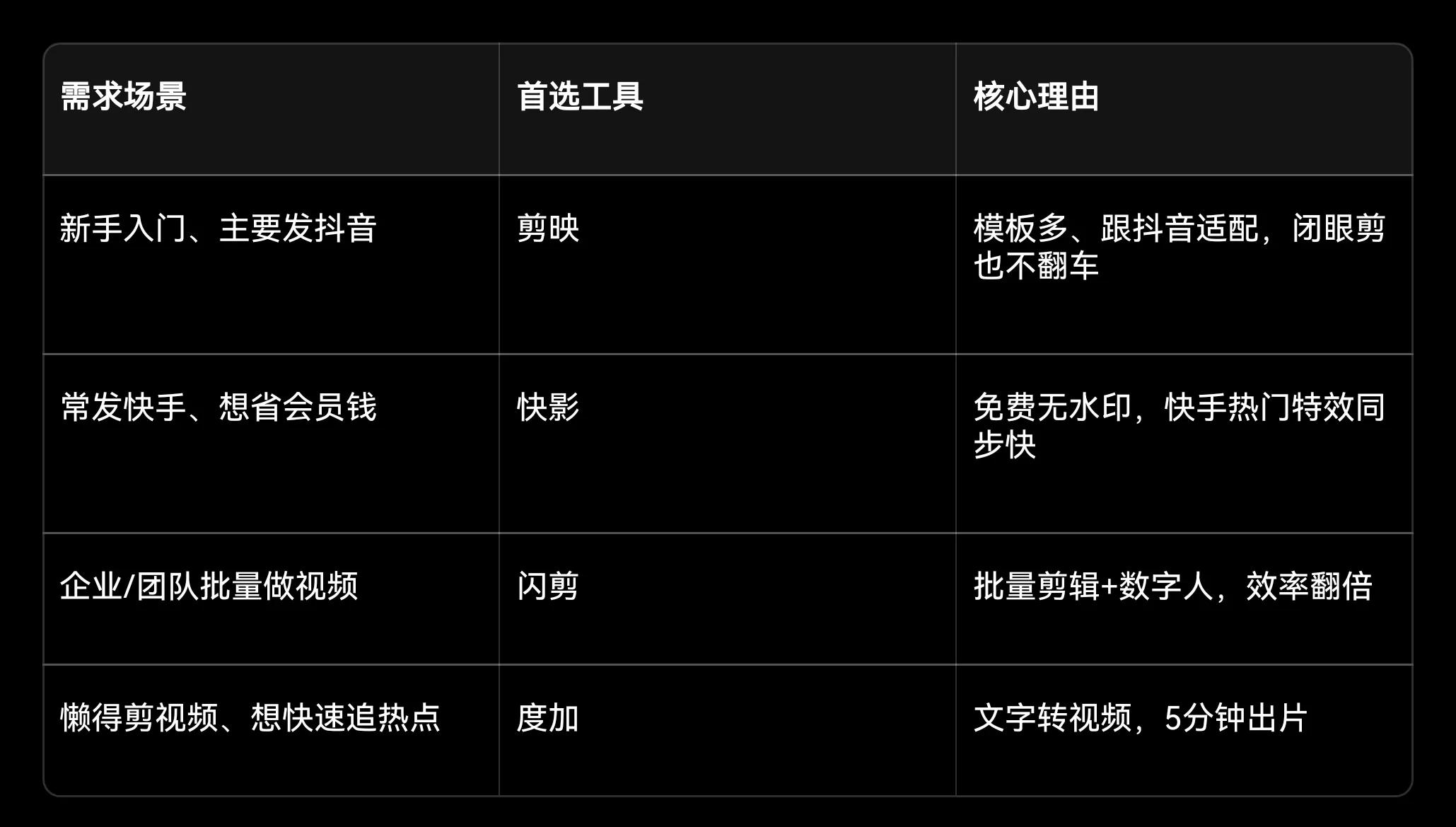 剪映快影闪剪度加评测_免费下载音乐剪切器_手机剪辑软件推荐